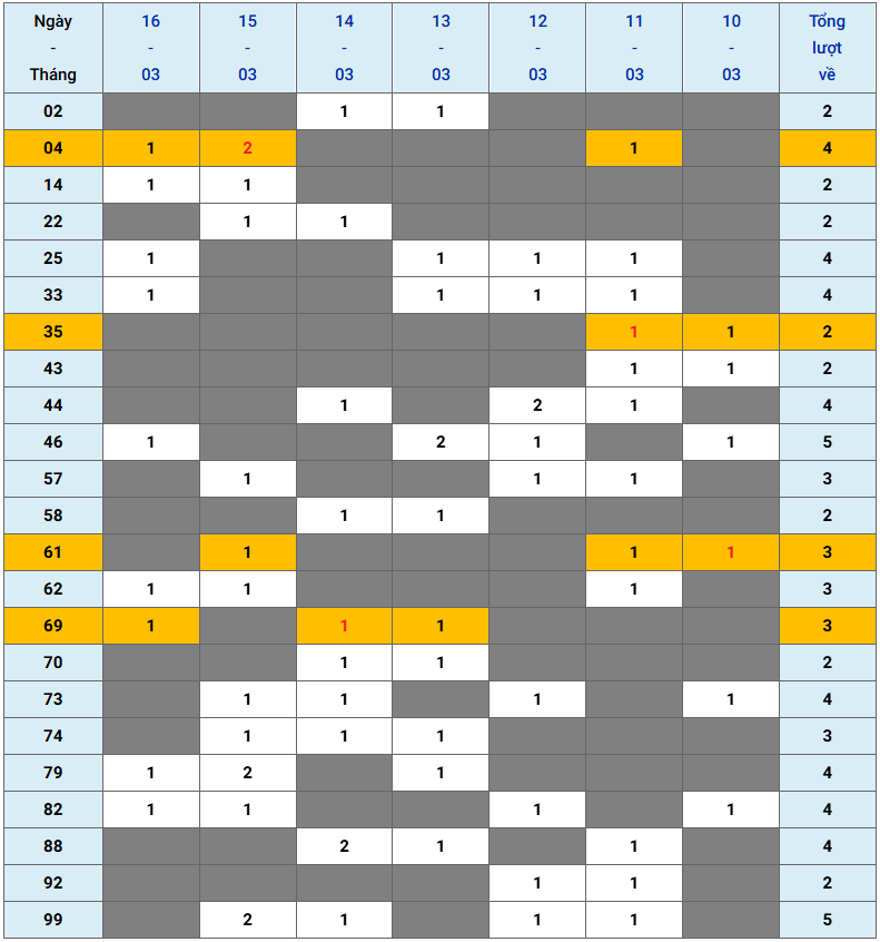XSMB tuần qua có gì Tuần từ 1032025 đến 1632025 3