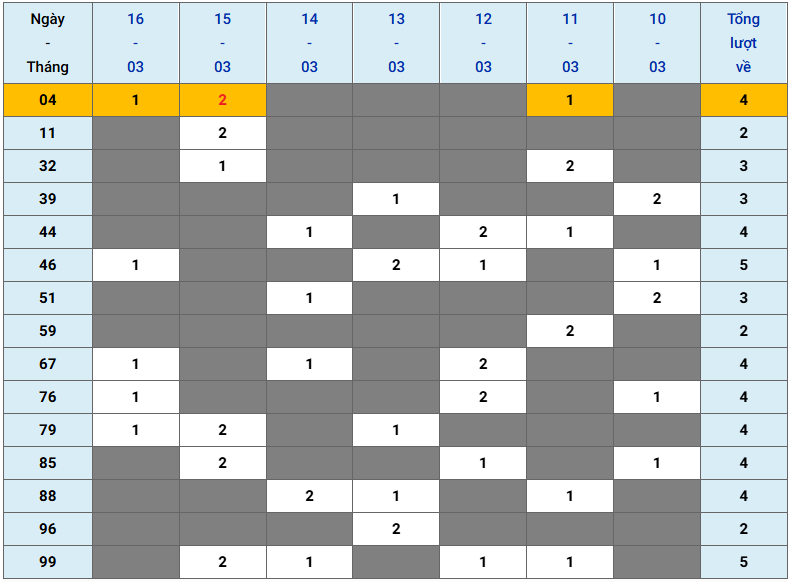 XSMB tuần qua có gì Tuần từ 1032025 đến 1632025 2