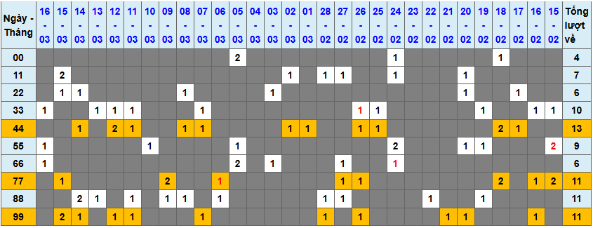 Loto kép XSMB 1732025 - Phân tích lô kép XSMB Thứ 2 hôm nay 1