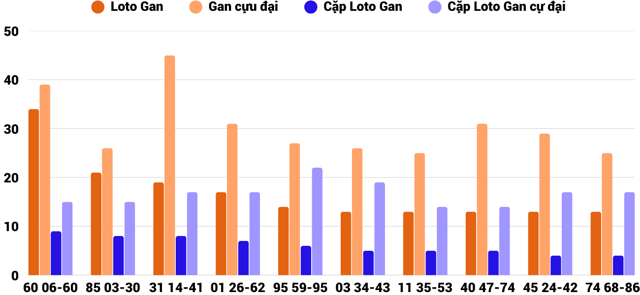 Thống kê XSMT 1932025 - Phân tích Xổ số Miền Trung 19-3 Thứ 4 2