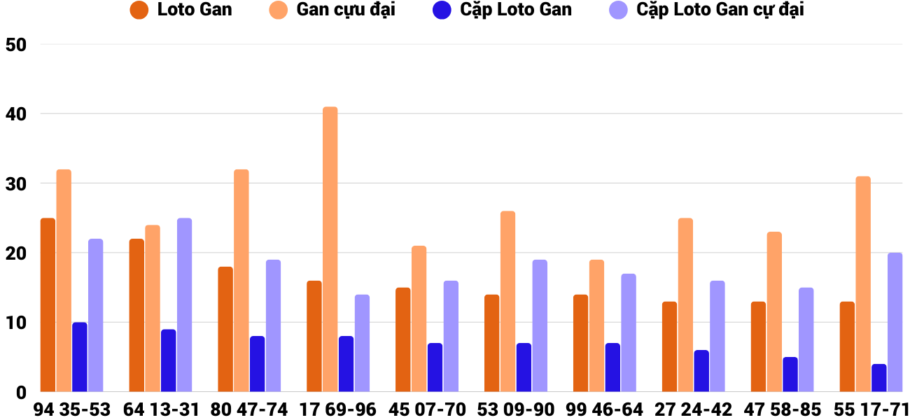 Thống kê XSMT 2232025 - Phân tích Xổ số Miền Trung 22-3 Thứ 7 4 Thống kê XSMT 2232025 - Phân tích Xổ số Miền Trung 22-3 Thứ 7 4