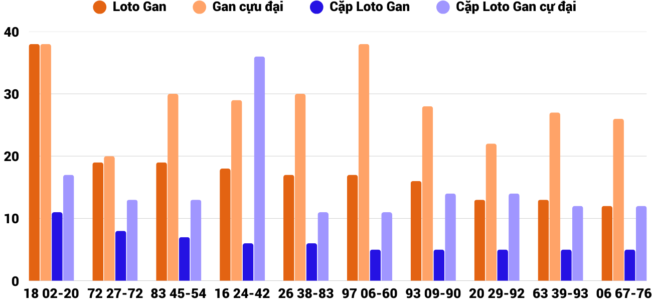 Thong-ke-loto-gan-xsgl-21-3-2025 Thong-ke-loto-gan-xsgl-21-3-2025