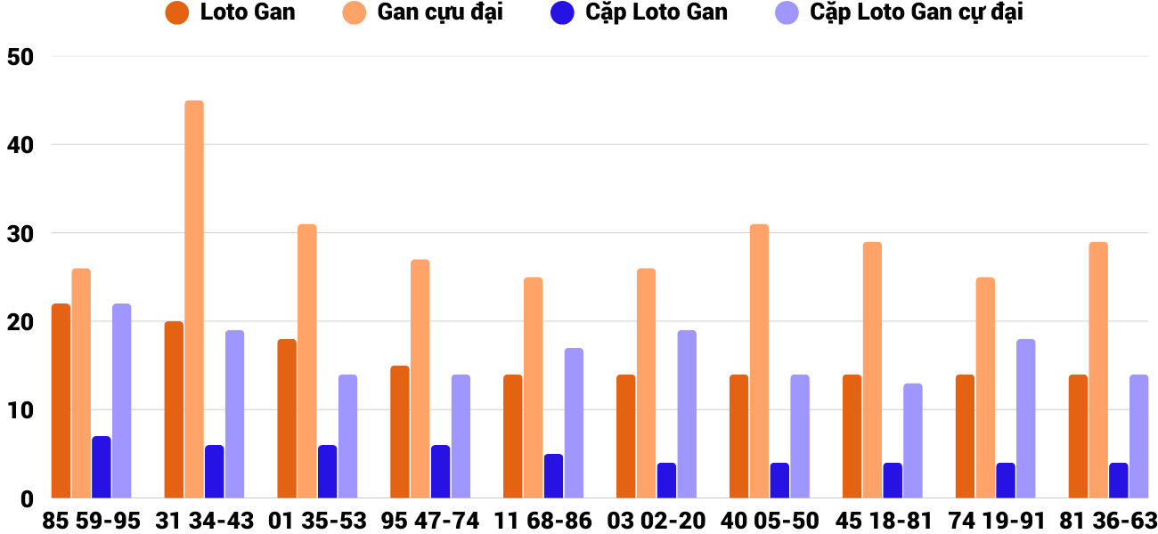 Thống kê XSMT 2332025 - Phân tích Xổ số Miền Trung 23-3 Chủ nhật 6 Thống kê XSMT 2332025 - Phân tích Xổ số Miền Trung 23-3 Chủ nhật 6