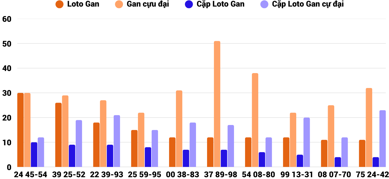 Thống kê XSMT 2332025 - Phân tích Xổ số Miền Trung 23-3 Chủ nhật 4 Thống kê XSMT 2332025 - Phân tích Xổ số Miền Trung 23-3 Chủ nhật 4