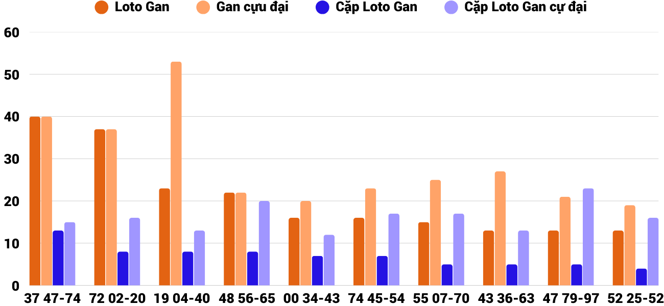 Thong-ke-loto-gan-xsnt-21-3-2025 Thong-ke-loto-gan-xsnt-21-3-2025