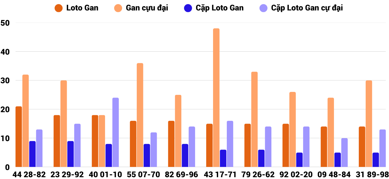 Thong-ke-loto-gan-xspy-24-3-2025 Thong-ke-loto-gan-xspy-24-3-2025
