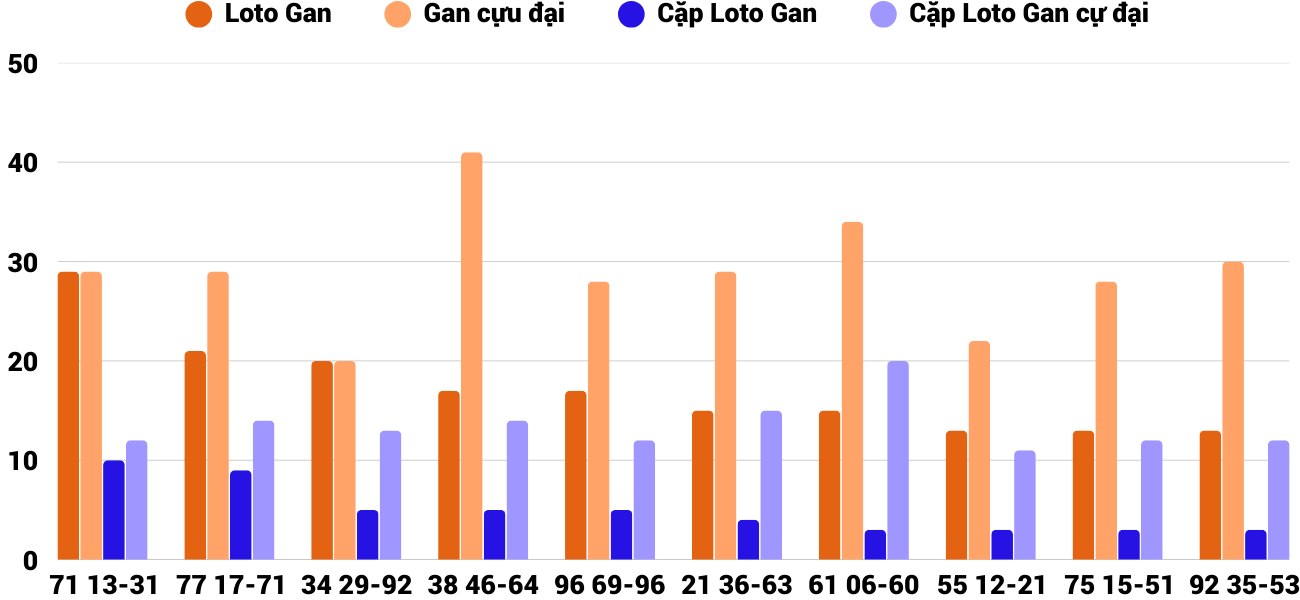 Thống kê XSMT 2232025 - Phân tích Xổ số Miền Trung 22-3 Thứ 7 2 Thống kê XSMT 2232025 - Phân tích Xổ số Miền Trung 22-3 Thứ 7 2