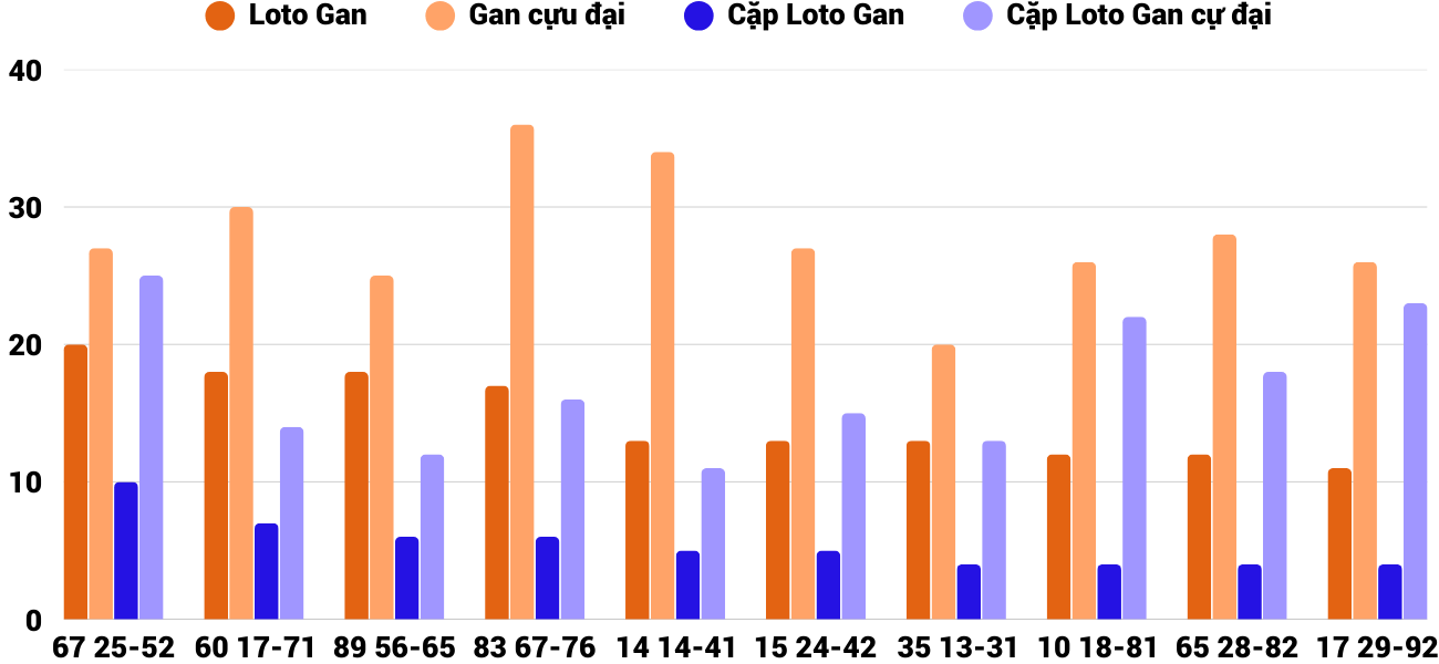 Thống kê XSMT 2332025 - Phân tích Xổ số Miền Trung 23-3 Chủ nhật 2 Thống kê XSMT 2332025 - Phân tích Xổ số Miền Trung 23-3 Chủ nhật 2