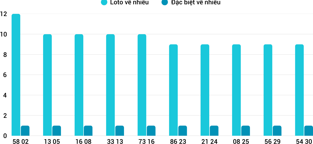 Thống kê XSMT 2332025 - Phân tích Xổ số Miền Trung 23-3 Chủ nhật 5 Thống kê XSMT 2332025 - Phân tích Xổ số Miền Trung 23-3 Chủ nhật 5