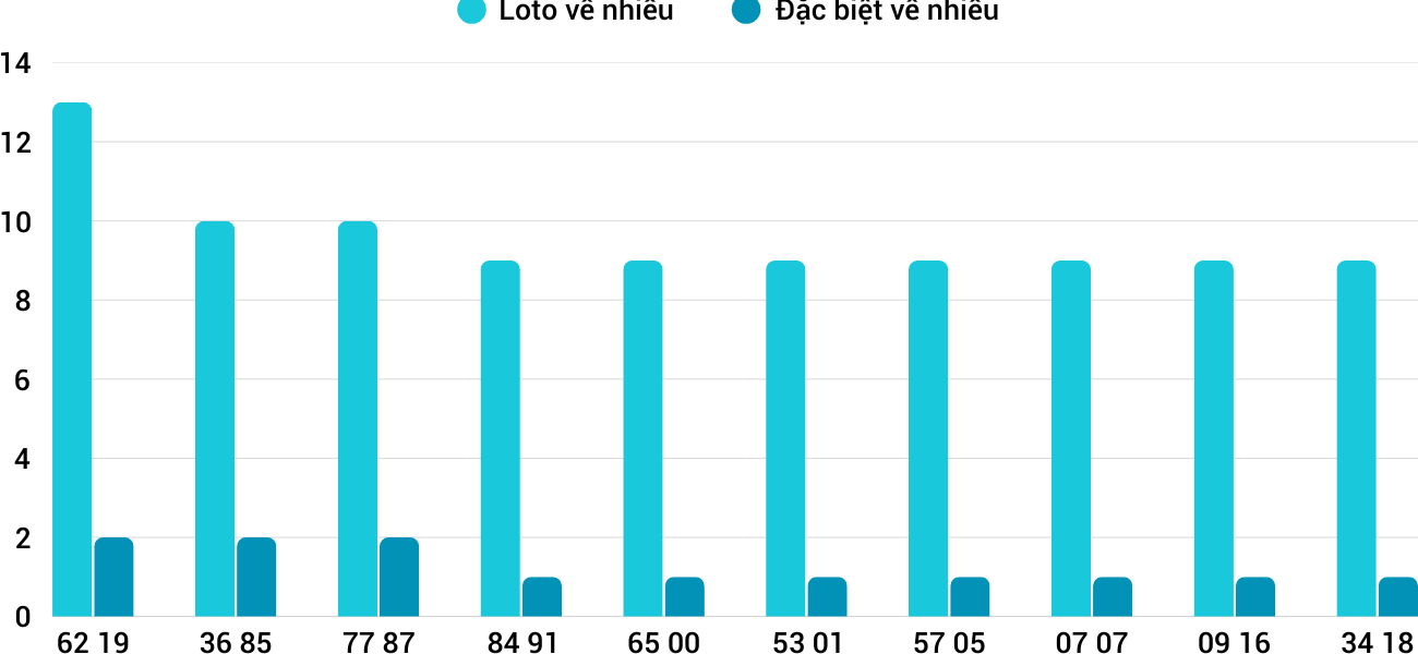 Thống kê XSMT 2332025 - Phân tích Xổ số Miền Trung 23-3 Chủ nhật 3 Thống kê XSMT 2332025 - Phân tích Xổ số Miền Trung 23-3 Chủ nhật 3
