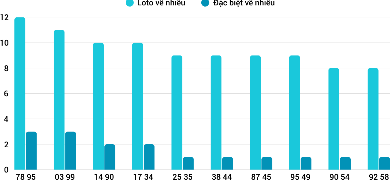 Thong-ke-loto-nhieu-it-xsnt-21-3-2025 Thong-ke-loto-nhieu-it-xsnt-21-3-2025