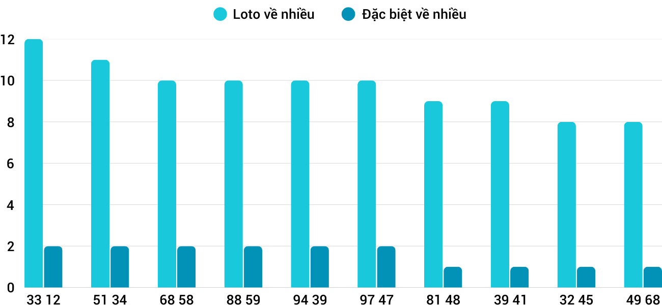 Thong-ke-loto-nhieu-it-xspy-24-3-2025 Thong-ke-loto-nhieu-it-xspy-24-3-2025