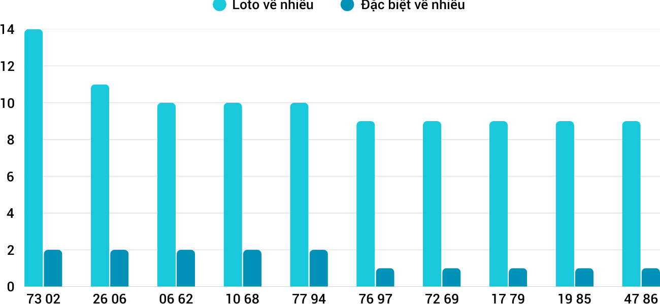 Thong-ke-loto-nhieu-it-xsqb-20-3-2025 Thong-ke-loto-nhieu-it-xsqb-20-3-2025