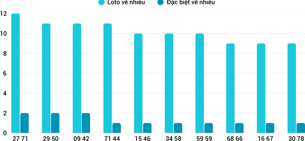 Thong-ke-loto-nhieu-it-xsqt-20-3-2025 Thong-ke-loto-nhieu-it-xsqt-20-3-2025