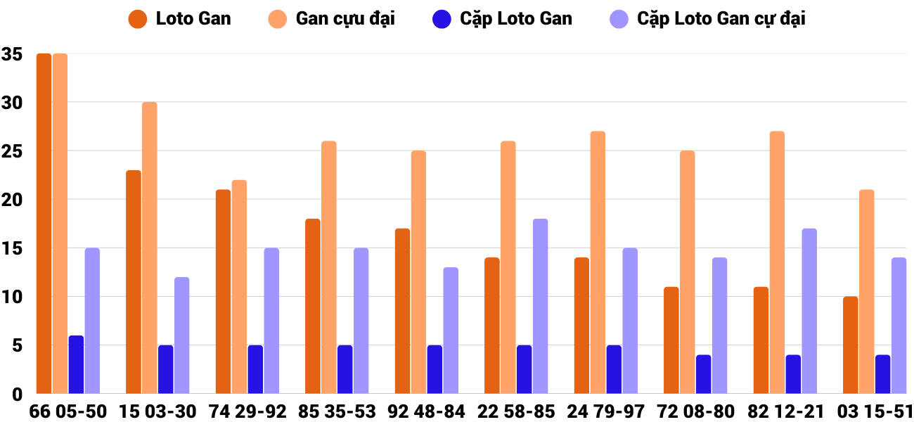 Thống kê XSMT 2532025 - Phân tích Xổ số Miền Trung 25-3 Thứ 3 2 Thống kê XSMT 2532025 - Phân tích Xổ số Miền Trung 25-3 Thứ 3 2