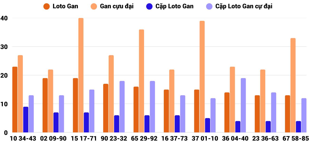 Thống kê XSMT 2532025 - Phân tích Xổ số Miền Trung 25-3 Thứ 3 4 Thống kê XSMT 2532025 - Phân tích Xổ số Miền Trung 25-3 Thứ 3 4