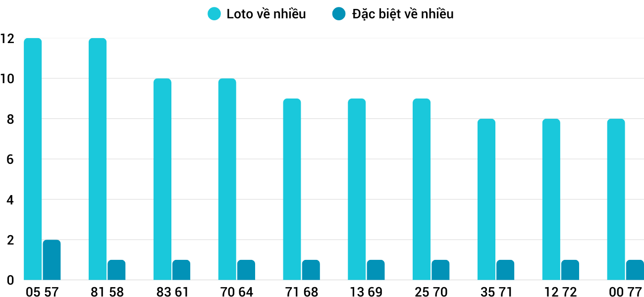 Thống kê XSMT 2532025 - Phân tích Xổ số Miền Trung 25-3 Thứ 3 3 Thống kê XSMT 2532025 - Phân tích Xổ số Miền Trung 25-3 Thứ 3 3