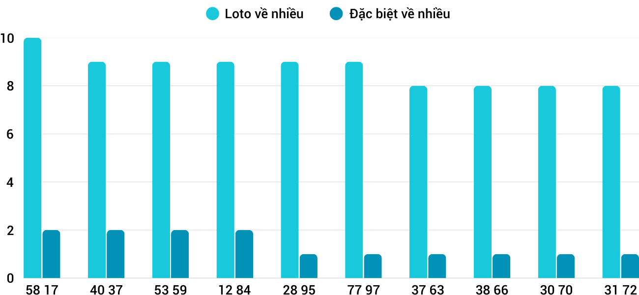 Thong-ke-loto-nhieu-it-xstth-24-3-2025 Thong-ke-loto-nhieu-it-xstth-24-3-2025