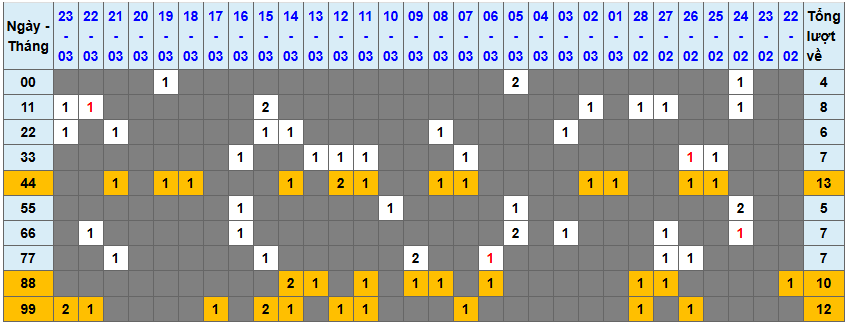Loto kép XSMB 2432025 - Phân tích lô kép XSMB Thứ 2 hôm nay 1