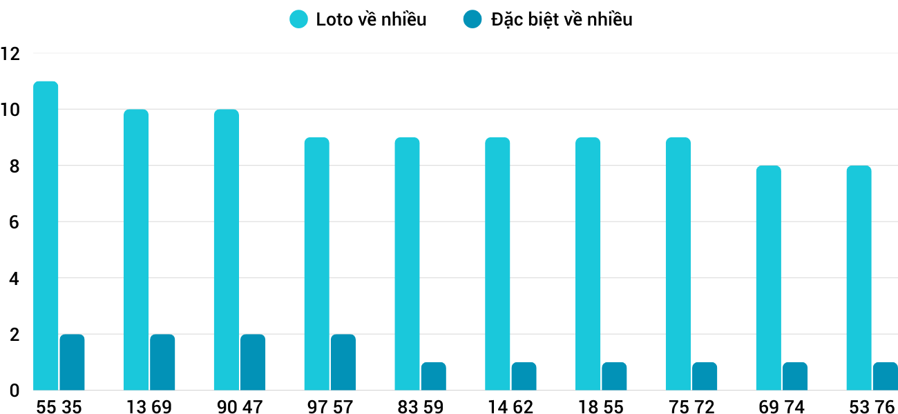 Thống kê XSMT 2532025 - Phân tích Xổ số Miền Trung 25-3 Thứ 3 1 Thống kê XSMT 2532025 - Phân tích Xổ số Miền Trung 25-3 Thứ 3 1