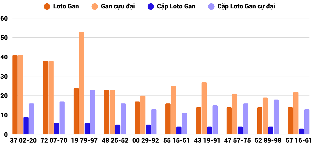 Thống kê XSMT 2832025 - Phân tích Xổ số Miền Trung 28-3 Thứ 6 2 Thống kê XSMT 2832025 - Phân tích Xổ số Miền Trung 28-3 Thứ 6 2