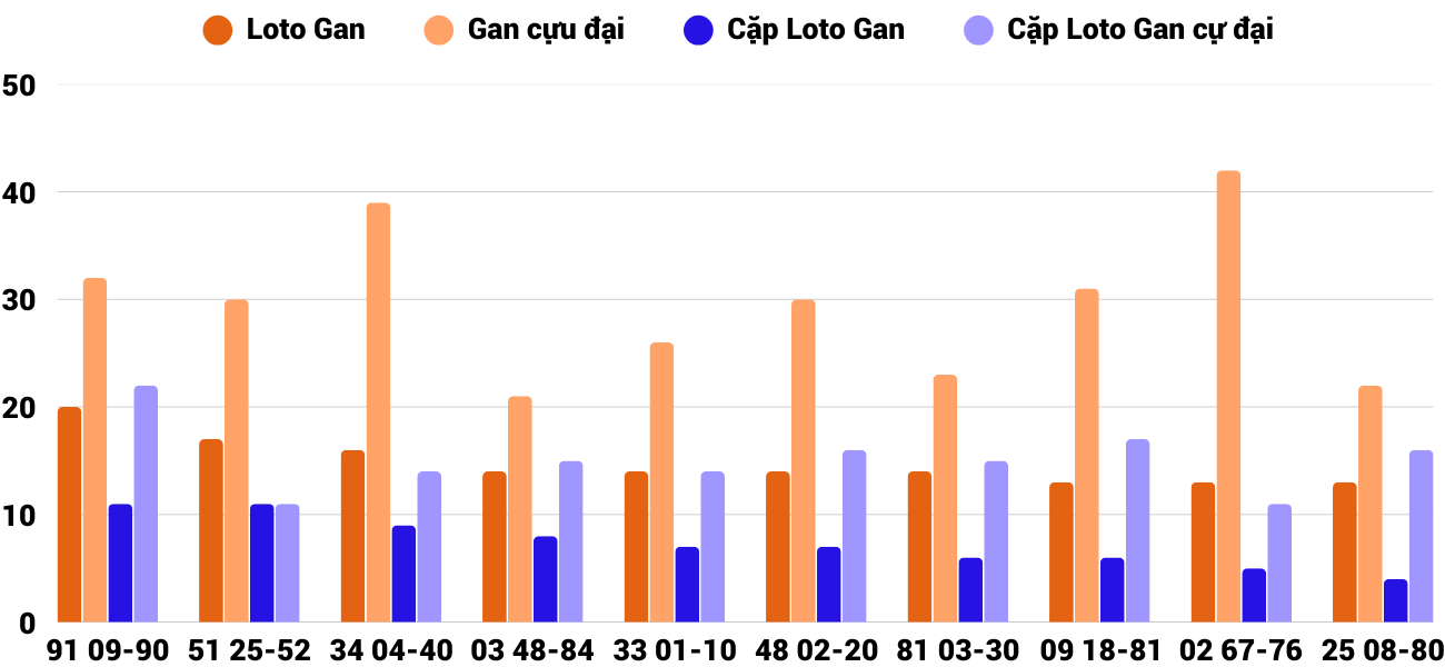 Thong-ke-loto-gan-xsqb-27-3-2025