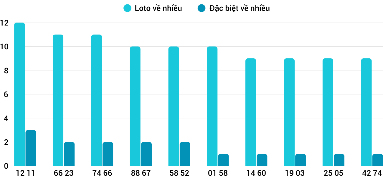 Thống kê XSMT 2632025 - Phân tích Xổ số Miền Trung 26-3 Thứ 4 3 Thống kê XSMT 2632025 - Phân tích Xổ số Miền Trung 26-3 Thứ 4 3