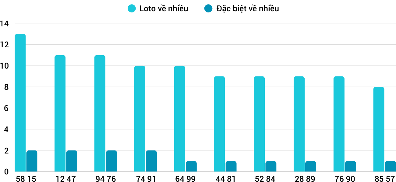 Thống kê XSMT 2832025 - Phân tích Xổ số Miền Trung 28-3 Thứ 6 3 Thống kê XSMT 2832025 - Phân tích Xổ số Miền Trung 28-3 Thứ 6 3