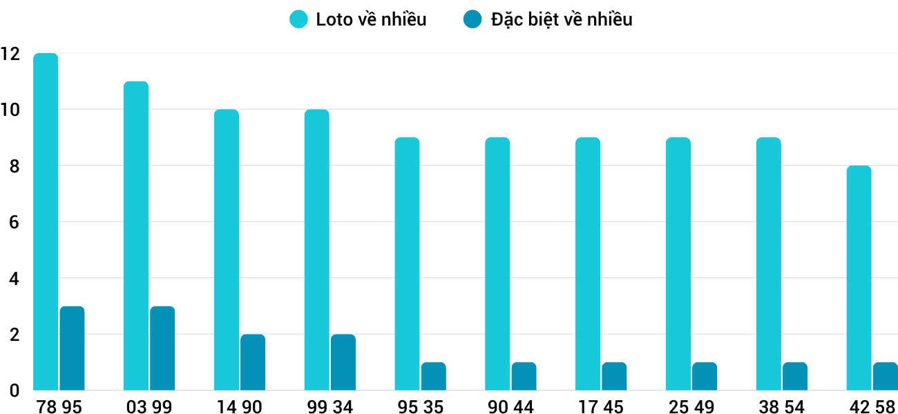 Thống kê XSMT 2832025 - Phân tích Xổ số Miền Trung 28-3 Thứ 6 1 Thống kê XSMT 2832025 - Phân tích Xổ số Miền Trung 28-3 Thứ 6 1