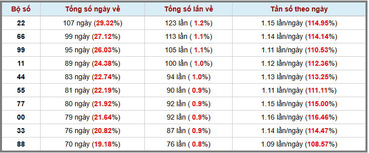 Loto kép XSMB 2732025 - Phân tích lô loto XSMB Thứ 5 hôm nay 3