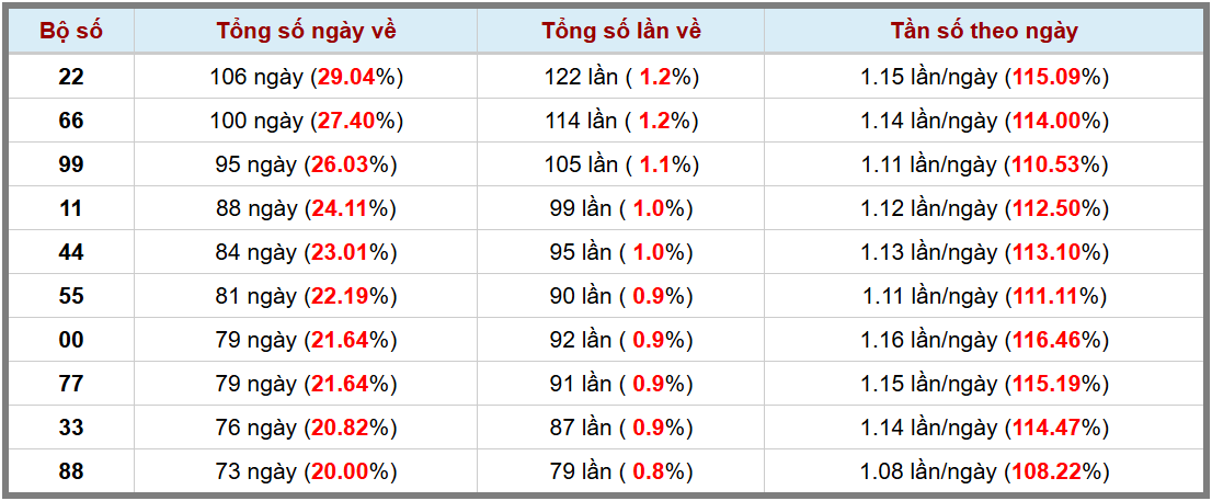 Loto kép XSMB 3032025 - Phân tích lô loto XSMB Chủ nhật hôm nay 4