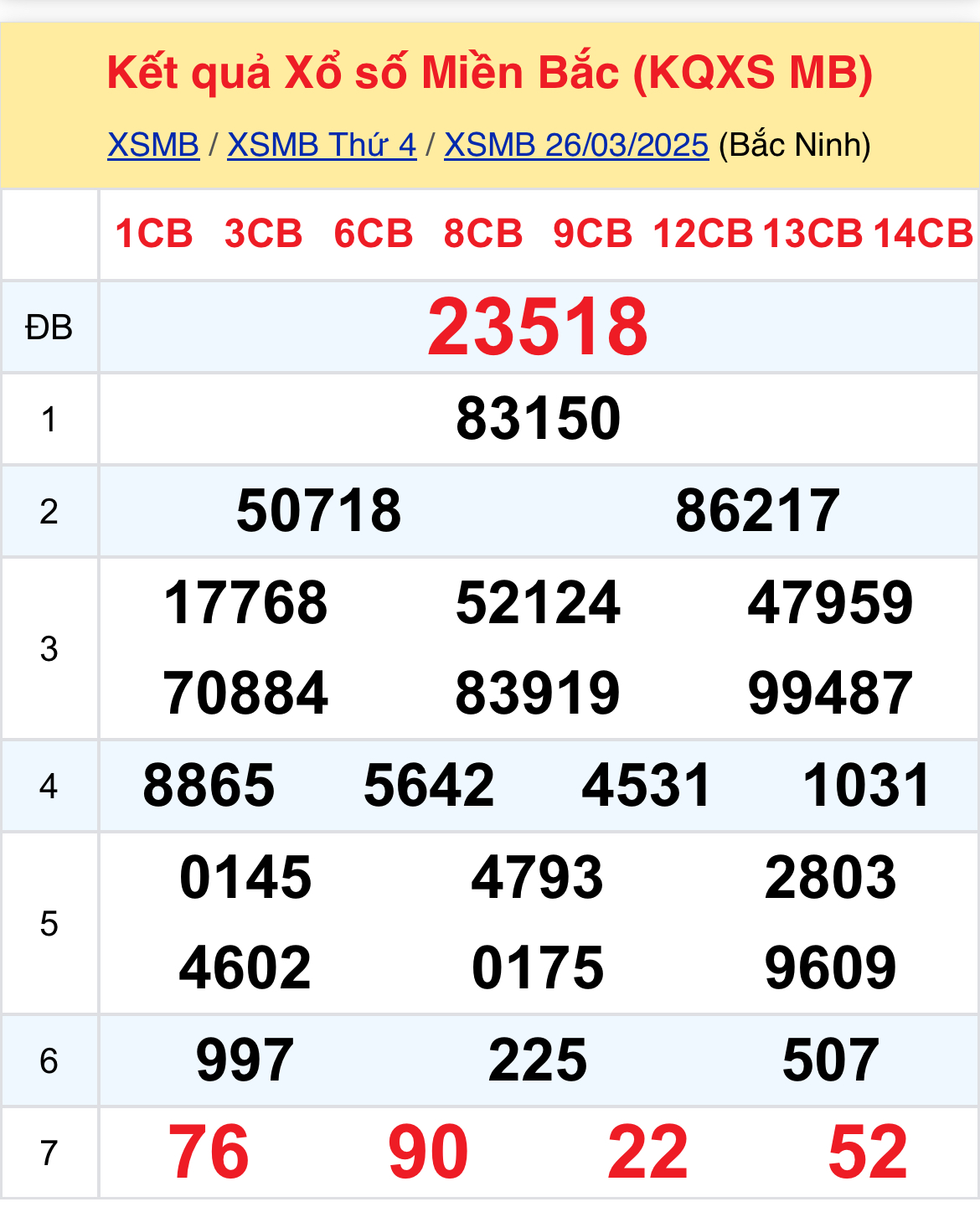 Xem KQXSMB 2903 thứ 7 - Thống Kê Xổ Số Thứ Bảy 293 Hôm Nay 1 Xem KQXSMB 2903 thứ 7 - Thống Kê Xổ Số Thứ Bảy 293 Hôm Nay 1
