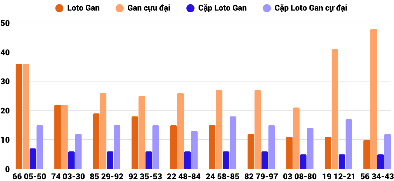 Thống kê XSMT 142025 - Phân tích Xổ số Miền Trung 1-4 Thứ 3 2