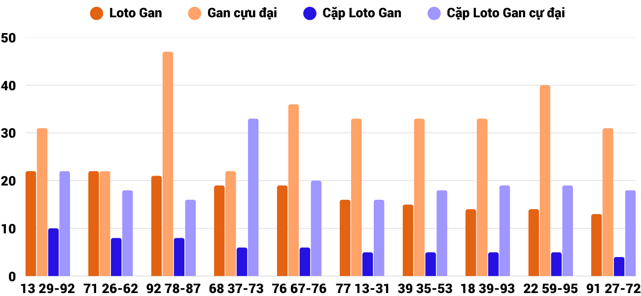 Thống kê XSMT 242025 - Phân tích Xổ số Miền Trung 2-4 Thứ 4 4