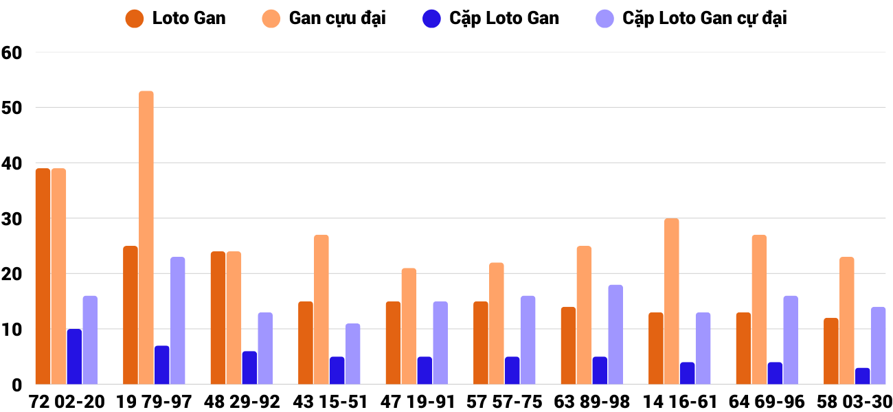Thong-ke-loto-gan-xsnt-4-4-2025