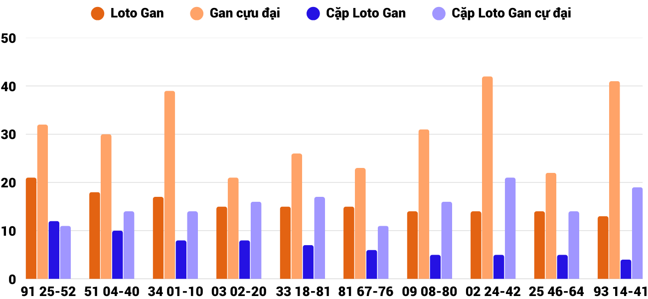 Thong-ke-loto-gan-xsqb-3-4-2025 Thong-ke-loto-gan-xsqb-3-4-2025