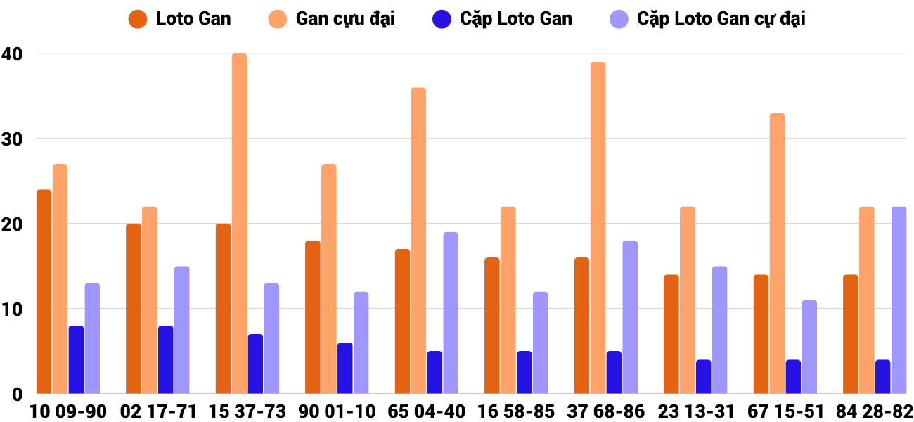 Thống kê XSMT 142025 - Phân tích Xổ số Miền Trung 1-4 Thứ 3 4