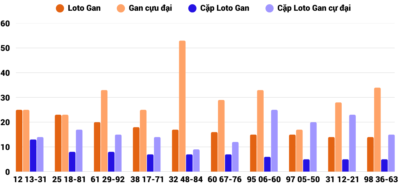 Thong-ke-loto-gan-xsqt-3-4-2025 Thong-ke-loto-gan-xsqt-3-4-2025