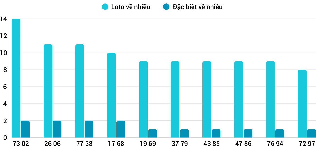 Thong-ke-loto-nhieu-it-xsqb-3-4-2025 Thong-ke-loto-nhieu-it-xsqb-3-4-2025