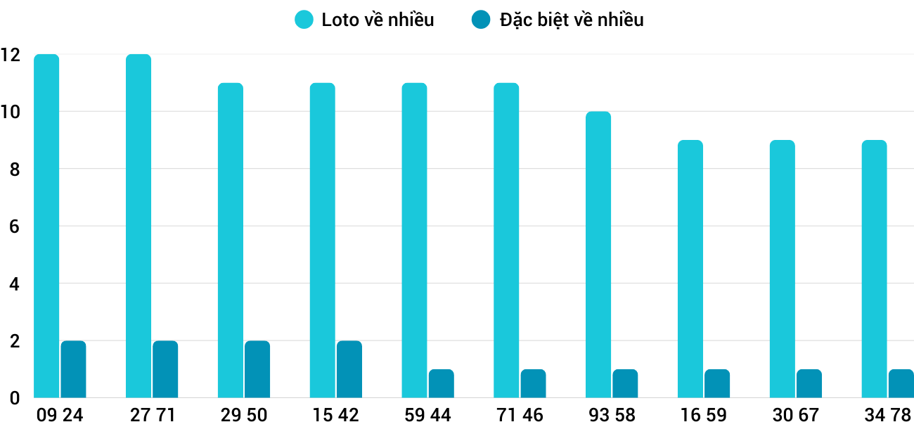 Thong-ke-loto-nhieu-it-xsqt-3-4-2025 Thong-ke-loto-nhieu-it-xsqt-3-4-2025
