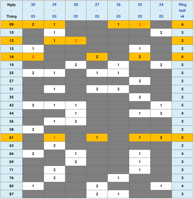 XSMB tuần qua có gì Tuần từ 2432025 đến 3032025 2