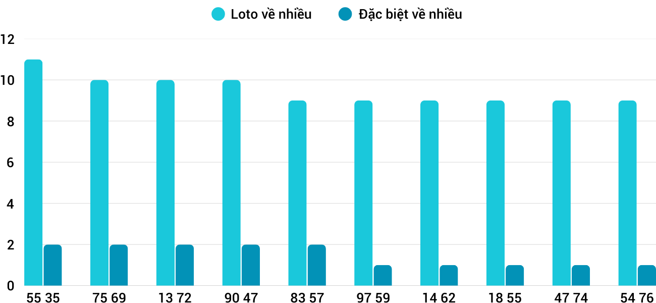 Thống kê XSMT 142025 - Phân tích Xổ số Miền Trung 1-4 Thứ 3 1