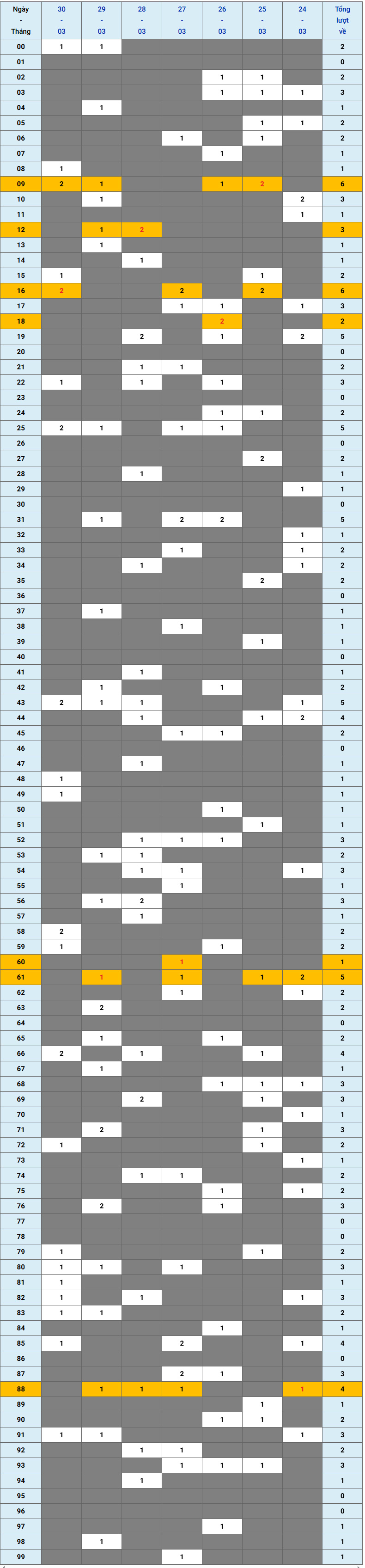 XSMB tuần qua có gì Tuần từ 2432025 đến 3032025 1 XSMB tuần qua có gì Tuần từ 2432025 đến 3032025 1