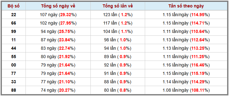 Loto kép XSMB 242025 - Phân tích lô loto XSMB Thứ 4 hôm nay 3