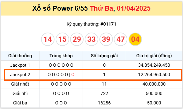 Xo-so-Power-6-55-1-4 Xo-so-Power-6-55-1-4