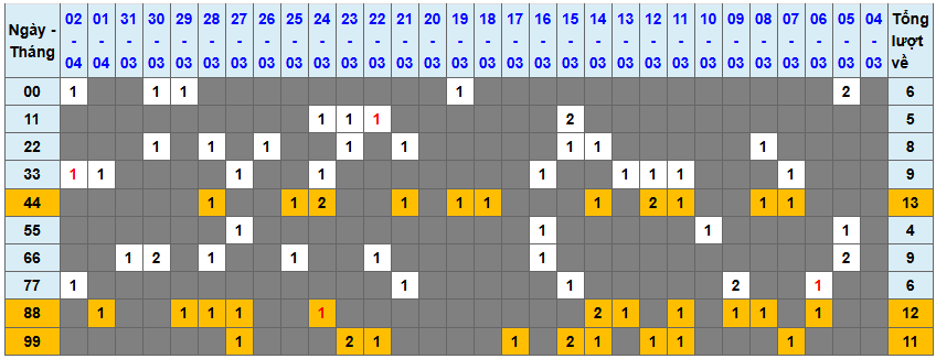 Loto kép XSMB 342025 - Phân tích lô loto XSMB Thứ 5 hôm nay 1