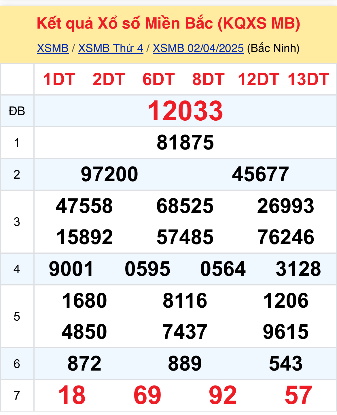 Xem dữ liệu XSMB 0304 thứ 5 - Thống Kê Xổ Số Thứ Năm 34 Hôm Nay 1