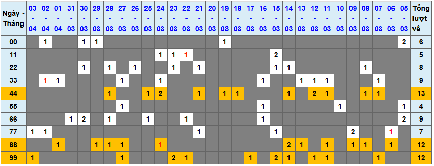 Loto kép XSMB 442025 - Phân tích lô loto XSMB Thứ 6 hôm nay 1