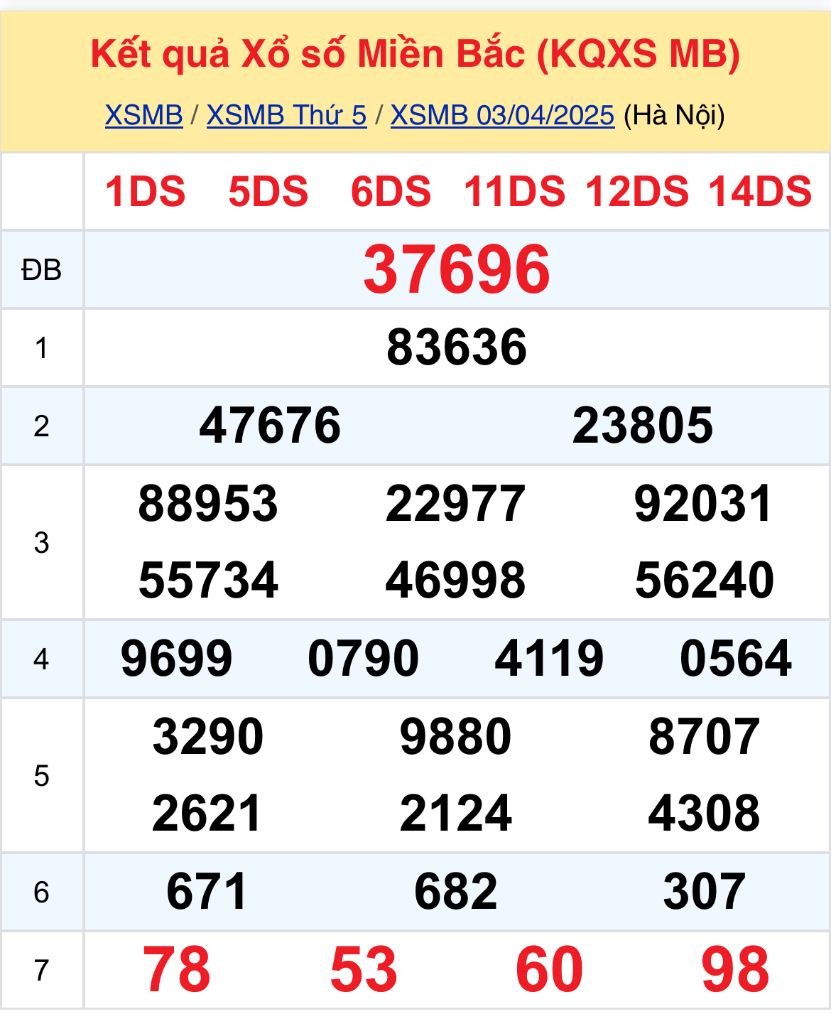 Xem XSMB 0404 thứ 6 - Thống Kê Xổ Số Thứ Sáu 44 Hôm Nay 1