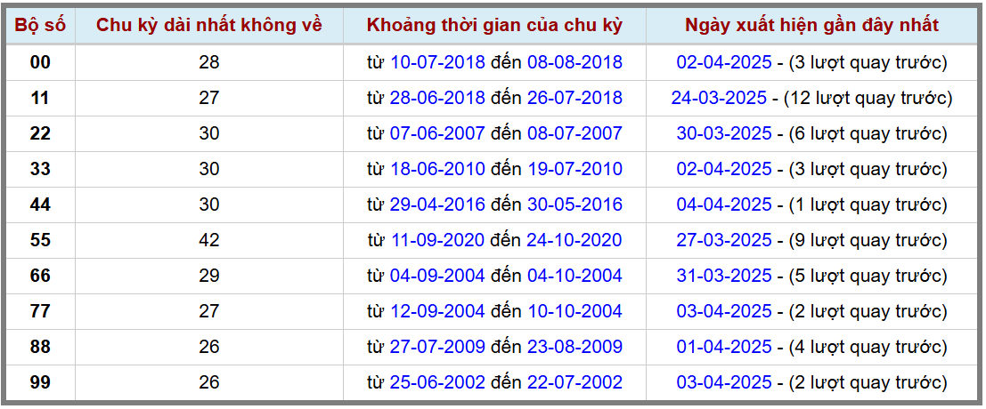 Loto kép XSMB 542025 - Phân tích lô loto XSMB Thứ 7 hôm nay 2